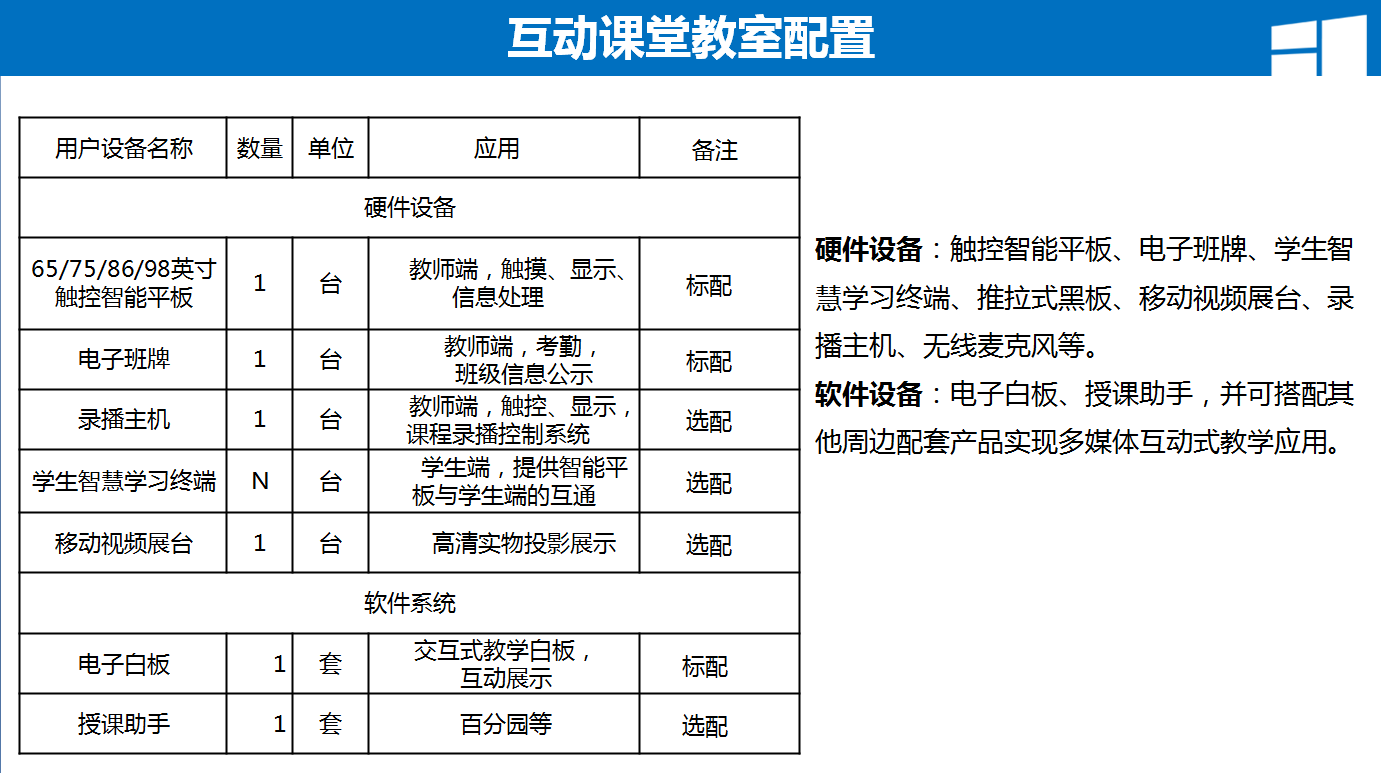 智慧课堂