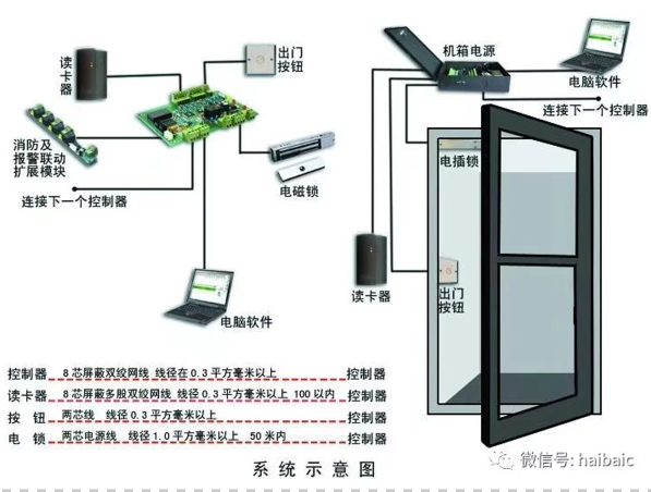 门禁系统