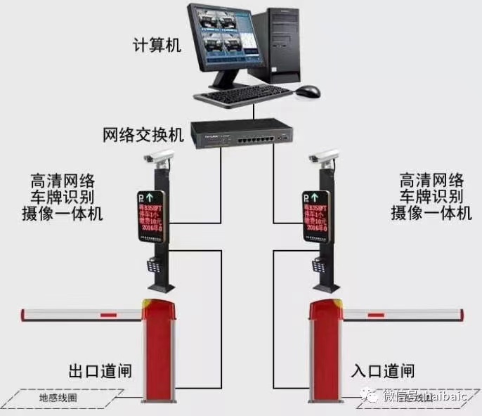 门禁系统