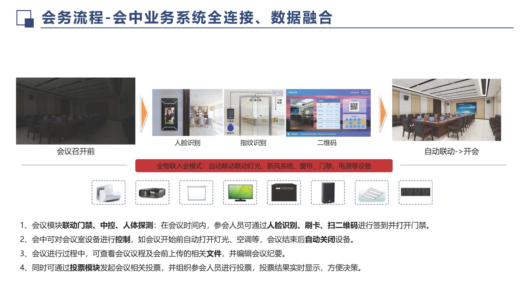 智慧会议系统