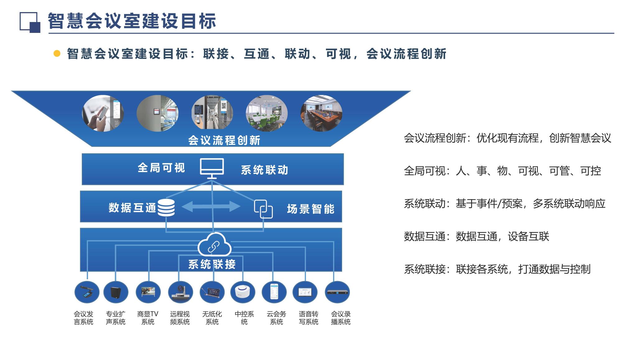 智慧会议系统