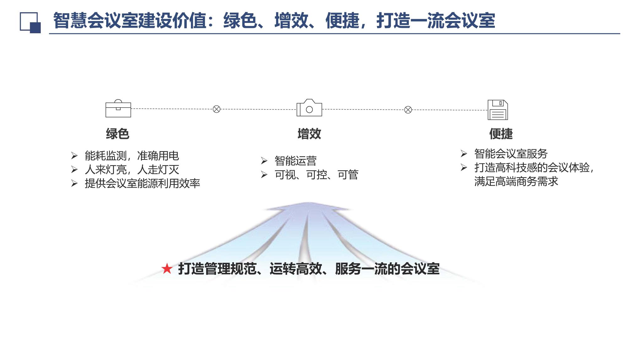 智慧会议系统
