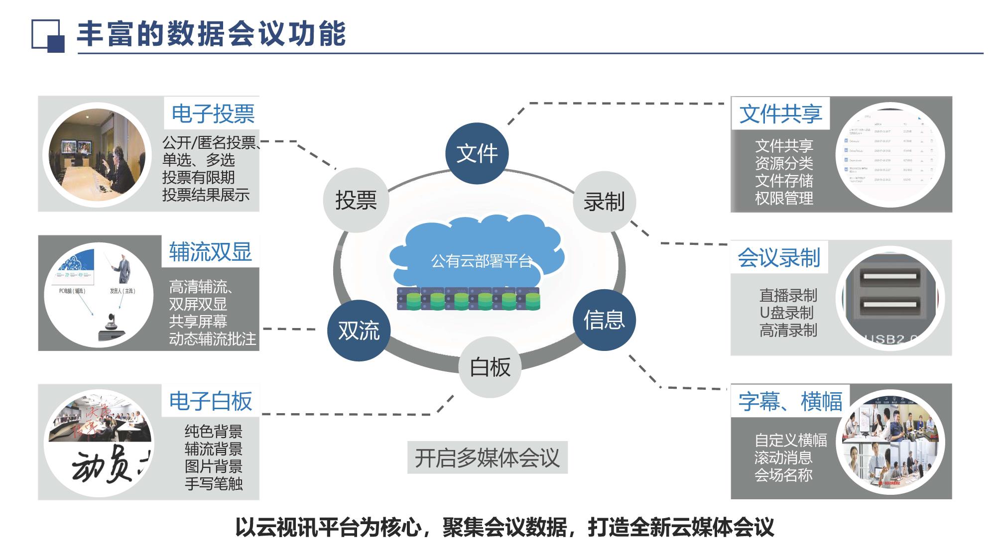 无纸化会议系统