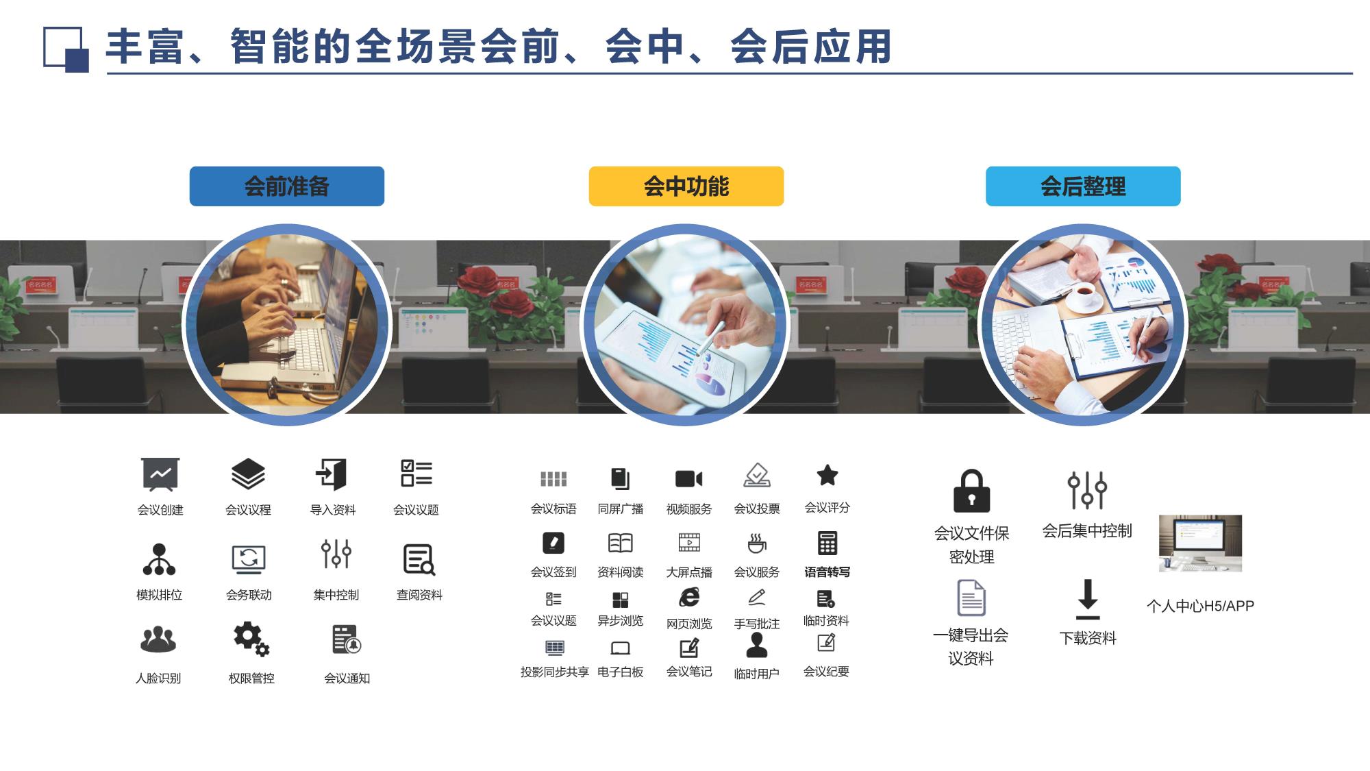 无纸化会议系统